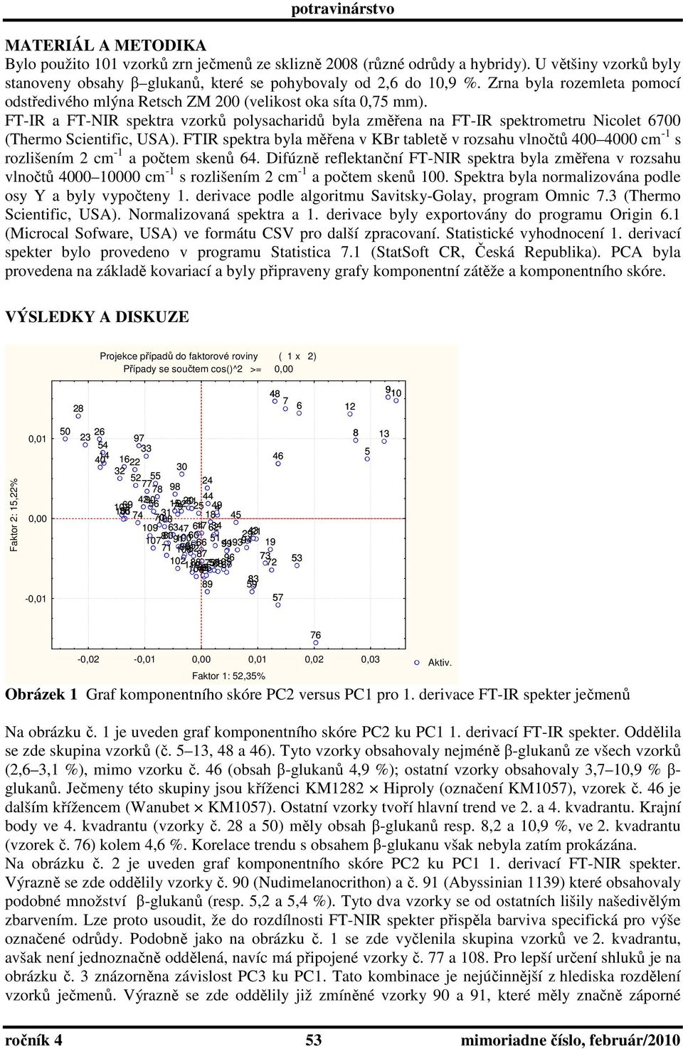 FT-IR a FT-NIR spektra vzorků polysacharidů byla změřena na FT-IR spektrometru Nicolet 6700 (Thermo Scientific, USA).