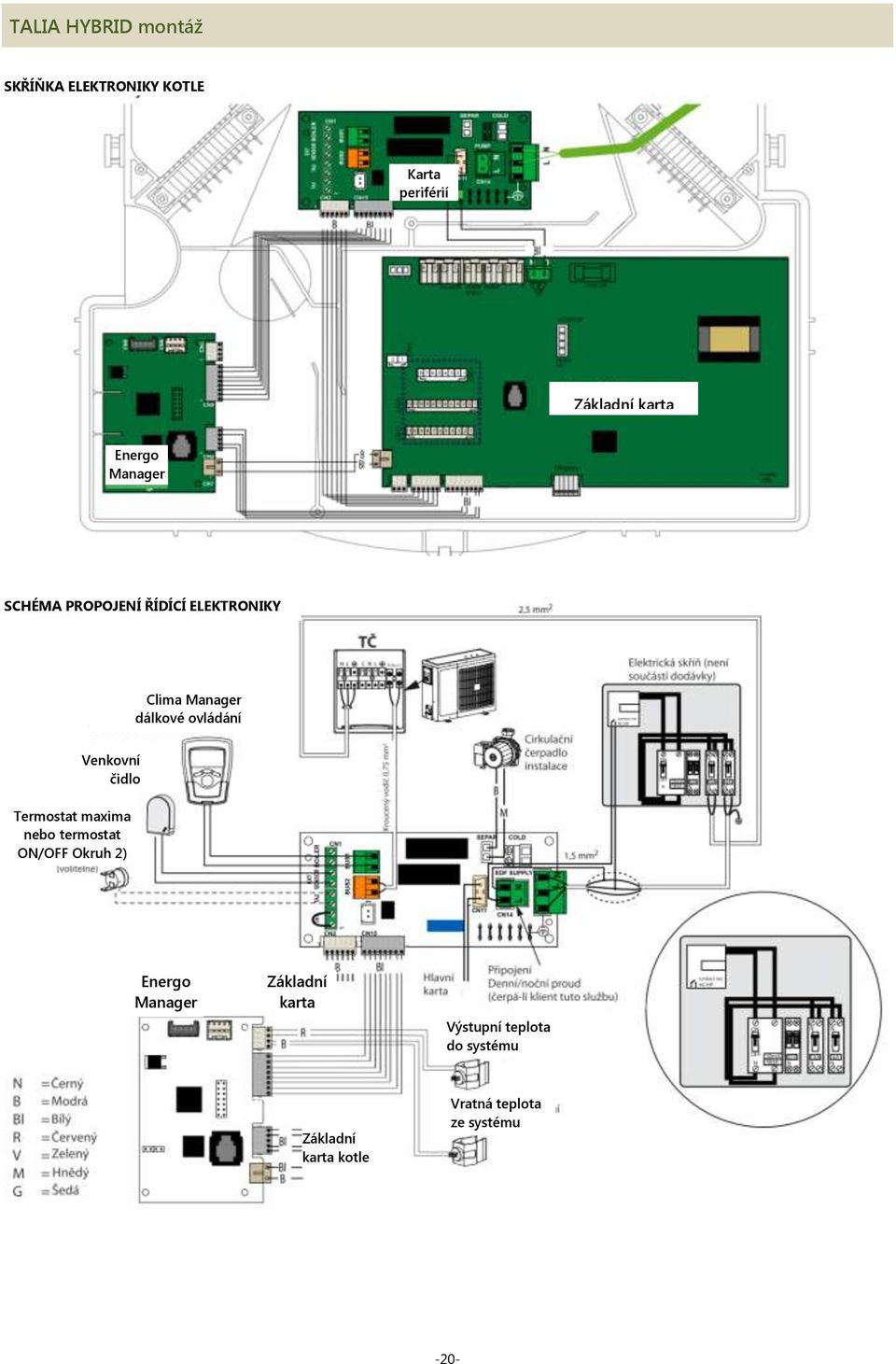 čidlo Termostat maxima nebo termostat ON/OFF Okruh 2) Energo Manager Základní karta