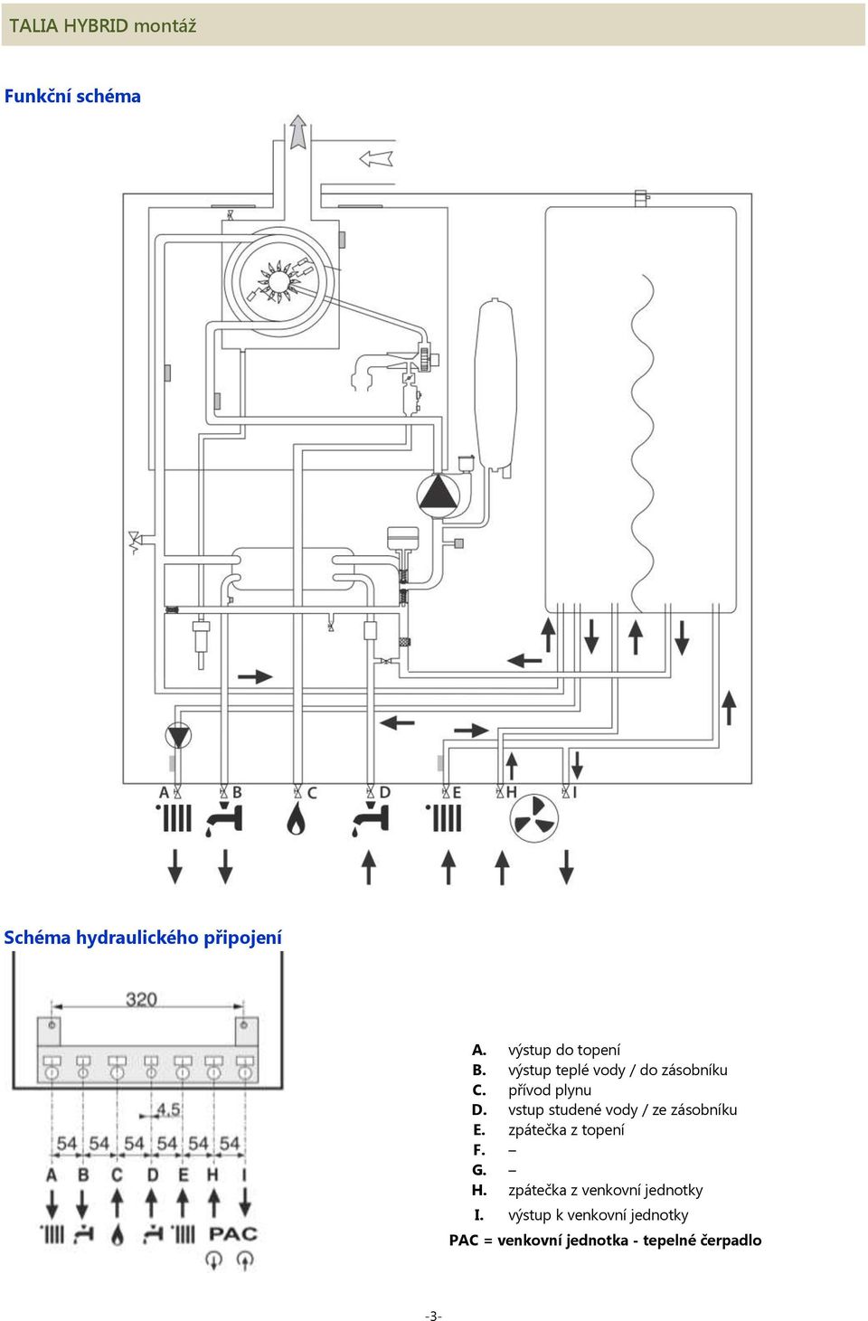 vstup studené vody / ze zásobníku E. zpátečka z topení F. G. H.
