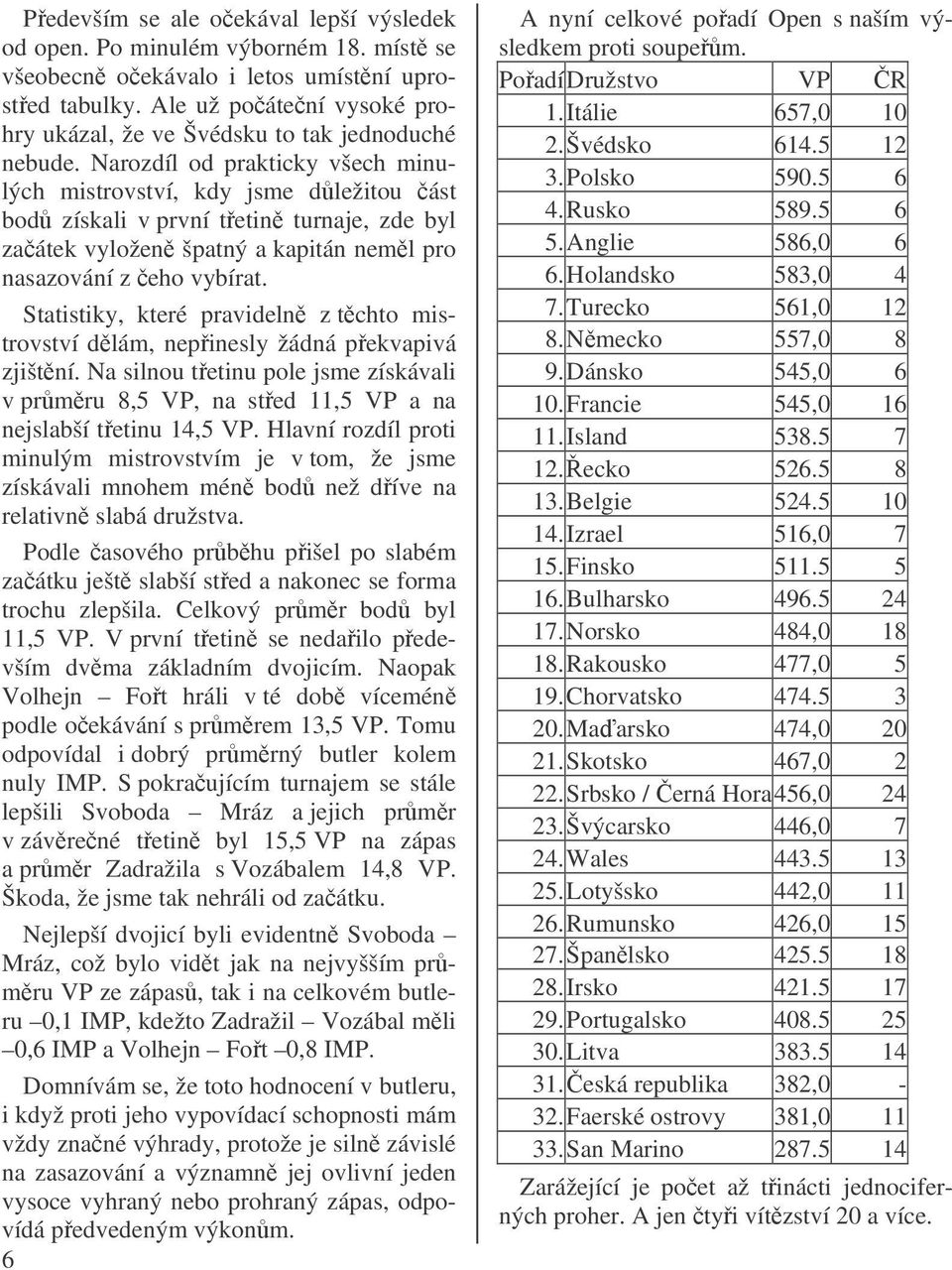 Narozdíl od prakticky všech minulých mistrovství, kdy jsme dležitou ást bod získali v první tetin turnaje, zde byl zaátek vyložen špatný a kapitán neml pro nasazování z eho vybírat.
