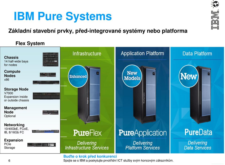 x86 Storage Node V7000 Expansion inside or outside chassis Management