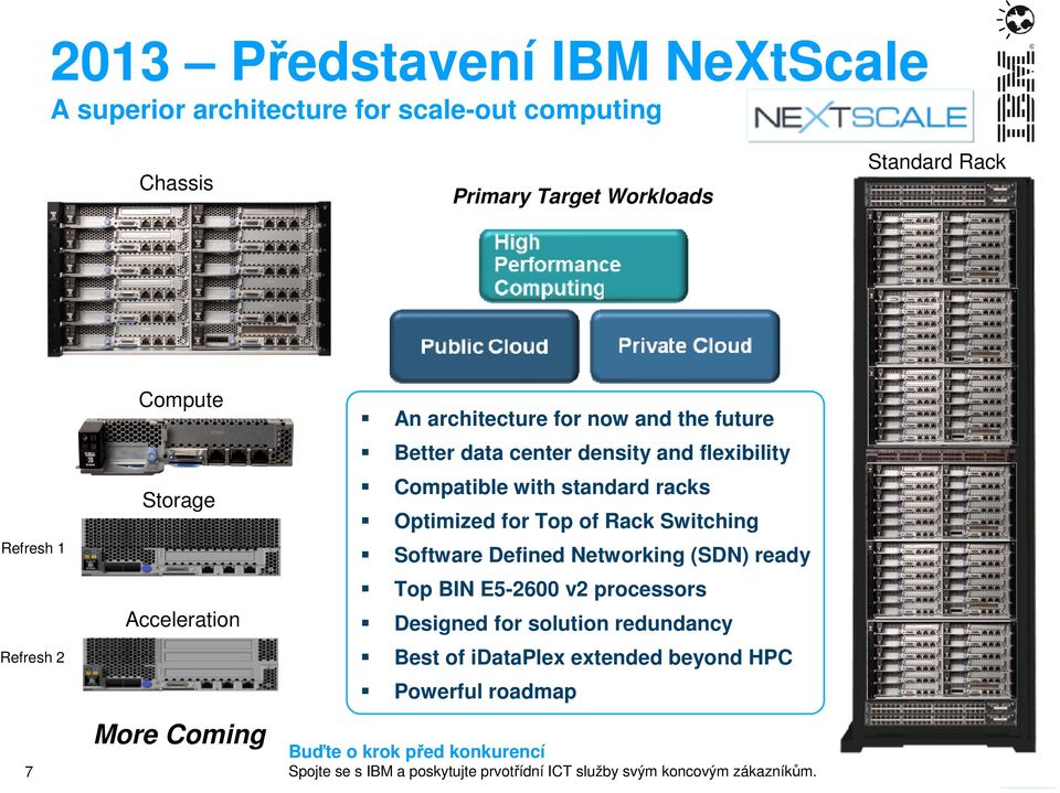 with standard racks Optimized for Top of Rack Switching Software Defined Networking (SDN) ready Top BIN E5-2600 v2