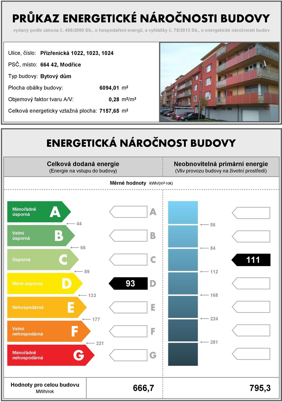 faktor tvaru A/V: 0,28 m 2 /m 3 Celková energeticky vztažná plocha: 7157,65 m 2 Celková dodaná energie (Energie na vstupu do budovy) Neobnovitelná primární energie (Vliv