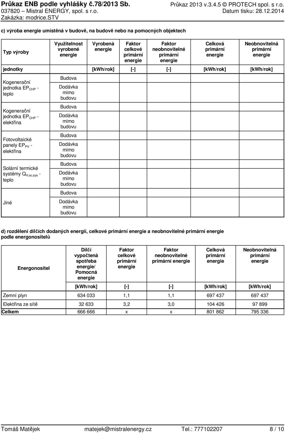 energie Celková primární energie Neobnovitelná primární energie jednotky [kwh/rok] [-] [-] [kwh/rok] [kwh/rok] Kogenerační jednotka EP CHP - teplo Kogenerační jednotka EP CHP - elektřina