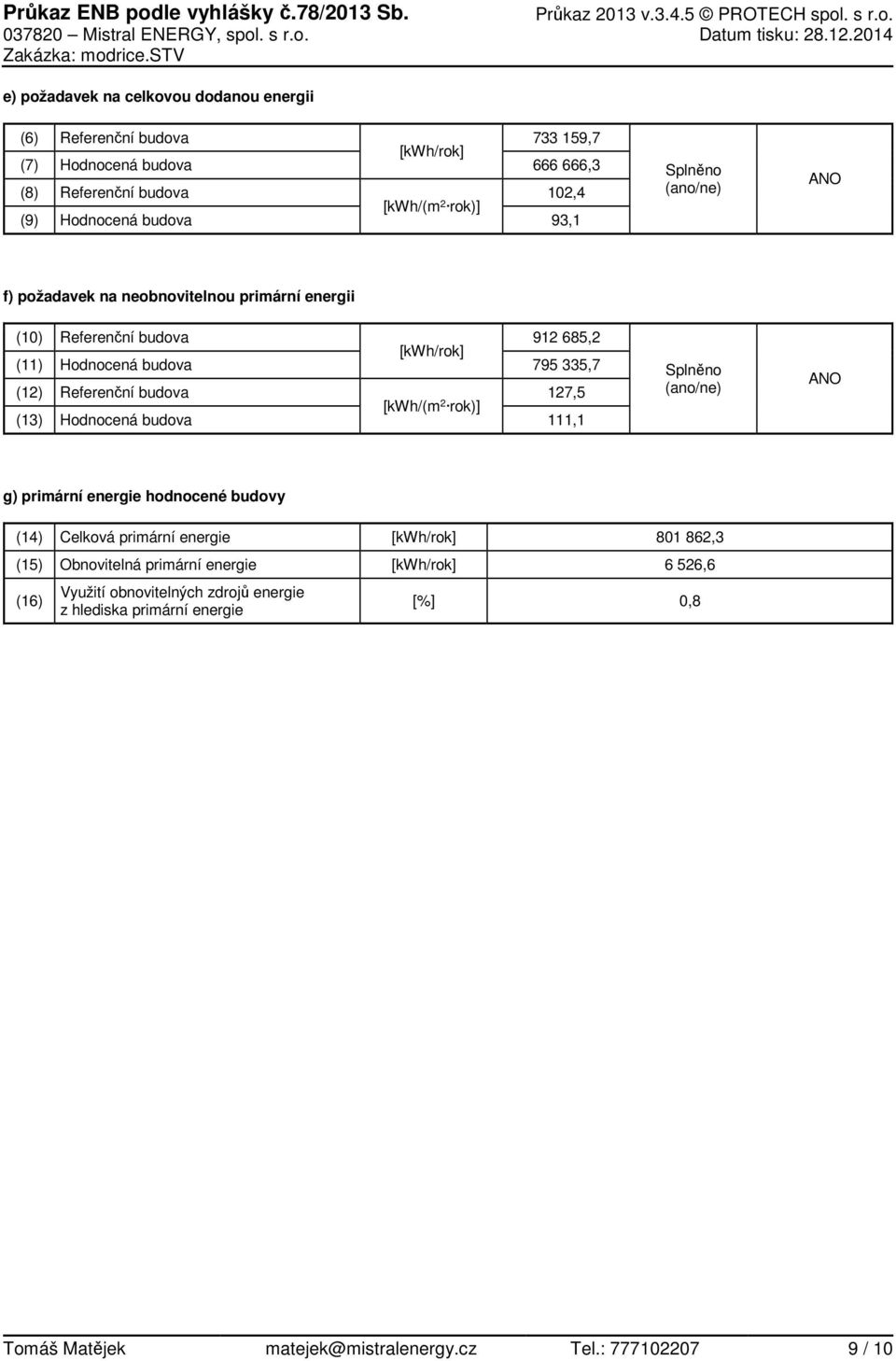 (ano/ne) ANO f) požadavek na neobnovitelnou primární energii (10) Referenční budova 912 685,2 [kwh/rok] (11) Hodnocená budova 795 335,7 (12) Referenční budova [kwh/(m 2 rok)] 127,5 (13) Hodnocená