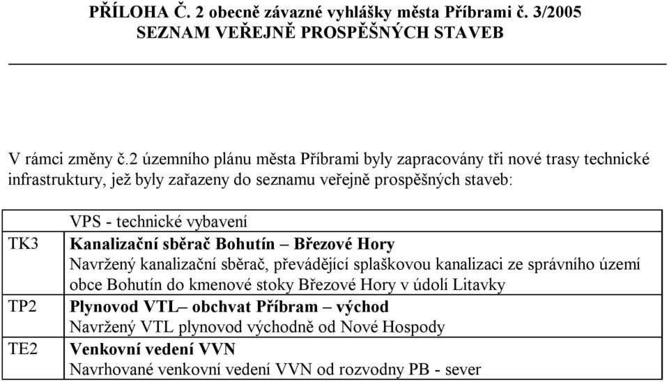 VPS - technické vybavení Kanalizační sběrač Bohutín Březové Hory Navržený kanalizační sběrač, převádějící splaškovou kanalizaci ze správního území obce