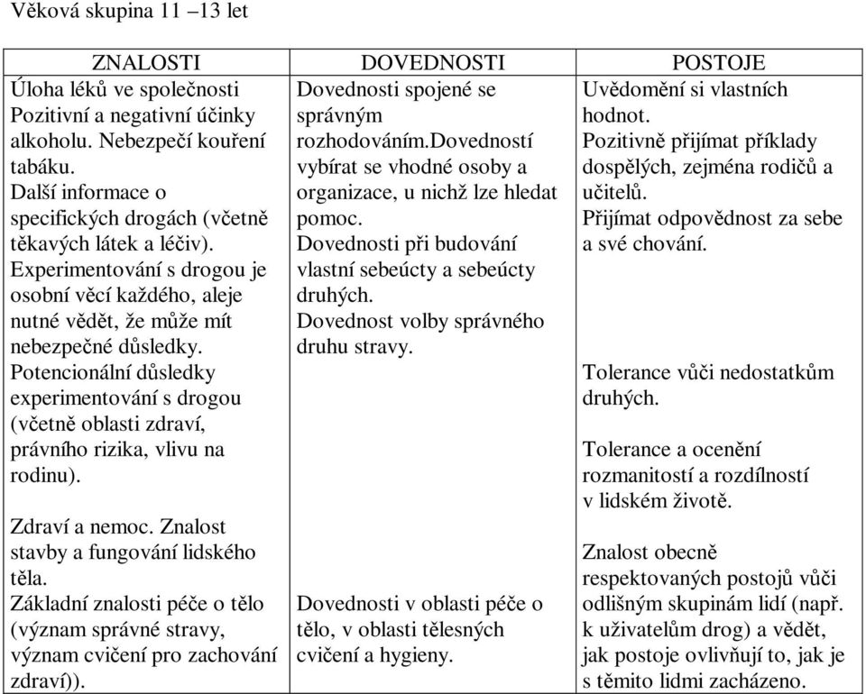 Další informace o specifických drogách (včetně těkavých látek a léčiv). Experimentování s drogou je osobní věcí každého, aleje nutné vědět, že může mít nebezpečné důsledky.