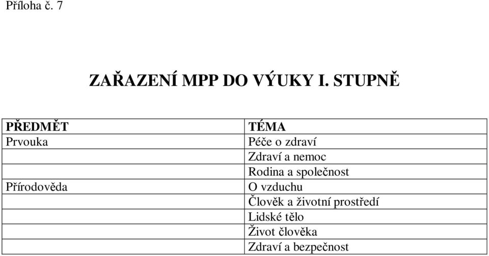 zdraví Zdraví a nemoc Rodina a společnost O vzduchu