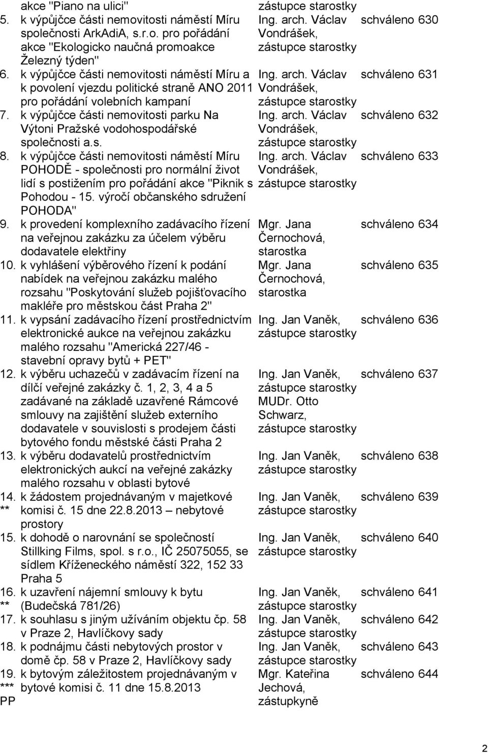 k výpůjčce části nemovitosti parku Na Výtoni Pražské vodohospodářské společnosti a.s. 8.