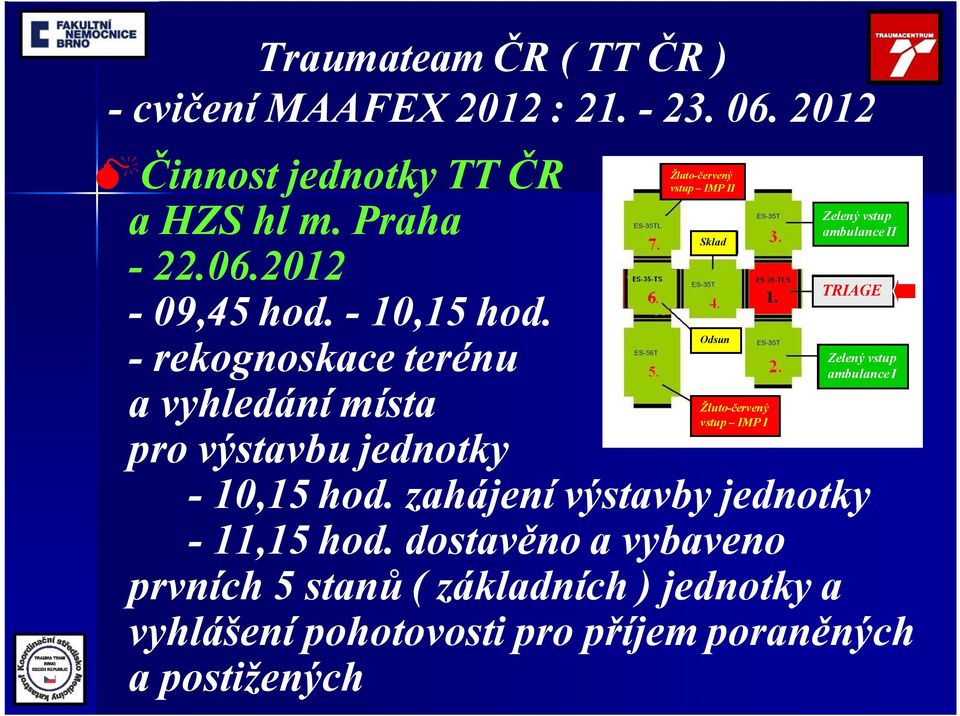 Zelený vstup ambulance II TRIAGE Zelený vstup ambulance I -10,15 hod. zahájení výstavby jednotky -11,15 hod.