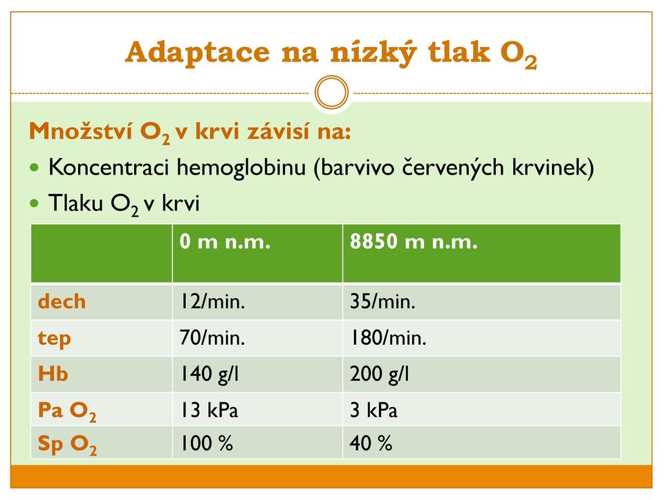 v krvi 0 m n.m. 8850 m n.m. dech 12/min. 35/min. tep 70/min.