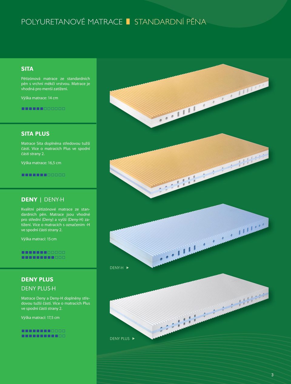 Výška matrace: 16,5 cm DENY DENY-H Kvalitní pětizónové matrace ze standardních pěn. Matrace jsou vhodné pro střední (Deny) a vyšší (Deny-H) zatížení.