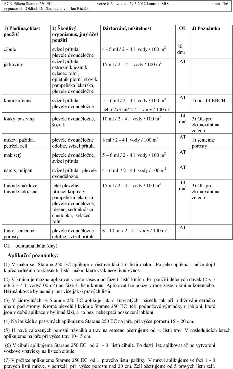 2012 kontrola SRS strana 3/6 1) Plodina,oblast použití cibule jádroviny kmín kořenný louky, pastviny mrkev, pažitka, petržel, zelí mák setý narcis, tulipán trávníky účelové, trávníky okrasné trávy