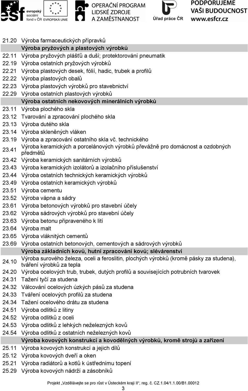 29 Výroba ostatních plastových výrobků Výroba ostatních nekovových minerálních výrobků 23.11 Výroba plochého skla 23.12 Tvarování a zpracování plochého skla 23.13 Výroba dutého skla 23.