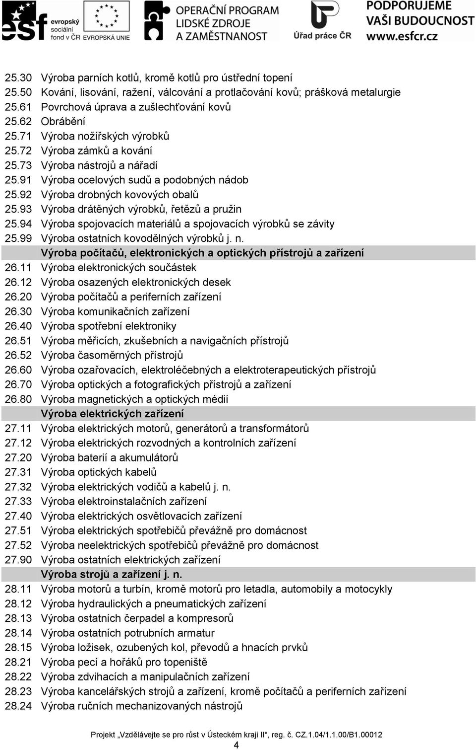 93 Výroba drátěných výrobků, řetězů a pružin 25.94 Výroba spojovacích materiálů a spojovacích výrobků se závity 25.99 Výroba ostatních kovodělných výrobků j. n.