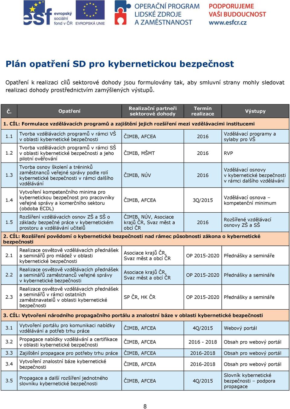 5 Tvorba vzdělávacích programů v rámci VŠ v oblasti kybernetické bezpečnosti Tvorba vzdělávacích programů v rámci SŠ v oblasti kybernetické bezpečnosti a jeho pilotní ověřování Tvorba osnov školení a