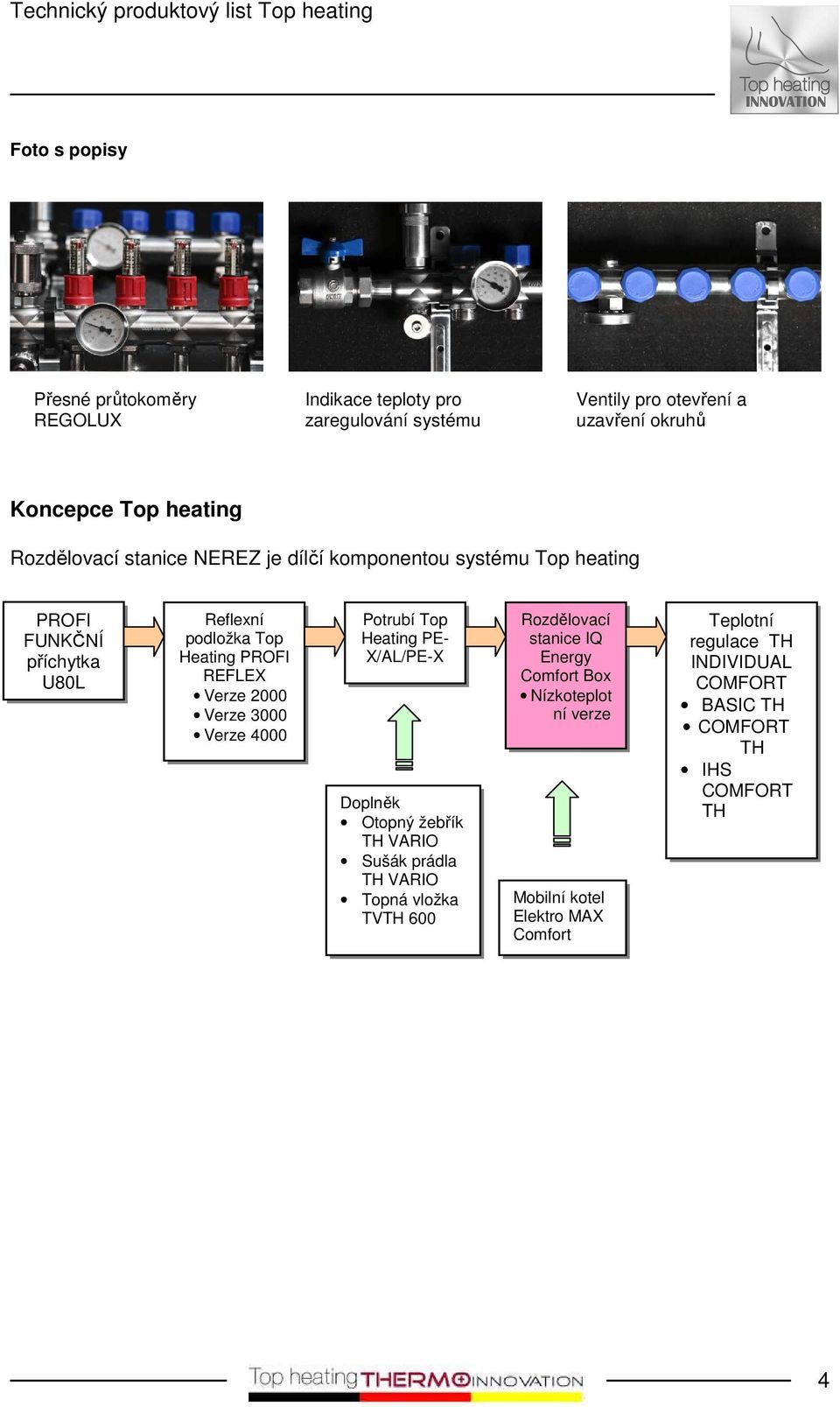 Verze 2000 Verze 3000 Verze 4000 Ptrubí Tp Heating PE- X/AL/PE-X Dplněk Otpný žebřík TH VARIO Sušák prádla TH VARIO Tpná vlžka TVTH 600 Rzdělvací