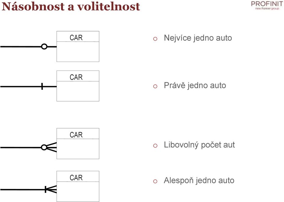 Právě jedn aut CAR