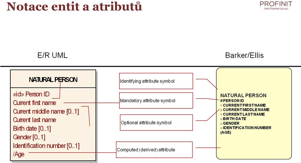 atributů