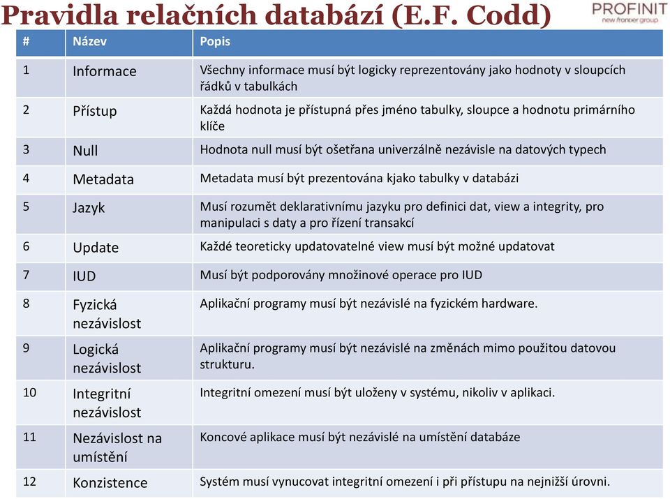 3 Null Hdnta null musí být šetřana univerzálně nezávisle na datvých typech 4 Metadata Metadata musí být prezentvána kjak tabulky v databázi 5 Jazyk Musí rzumět deklarativnímu jazyku pr definici dat,