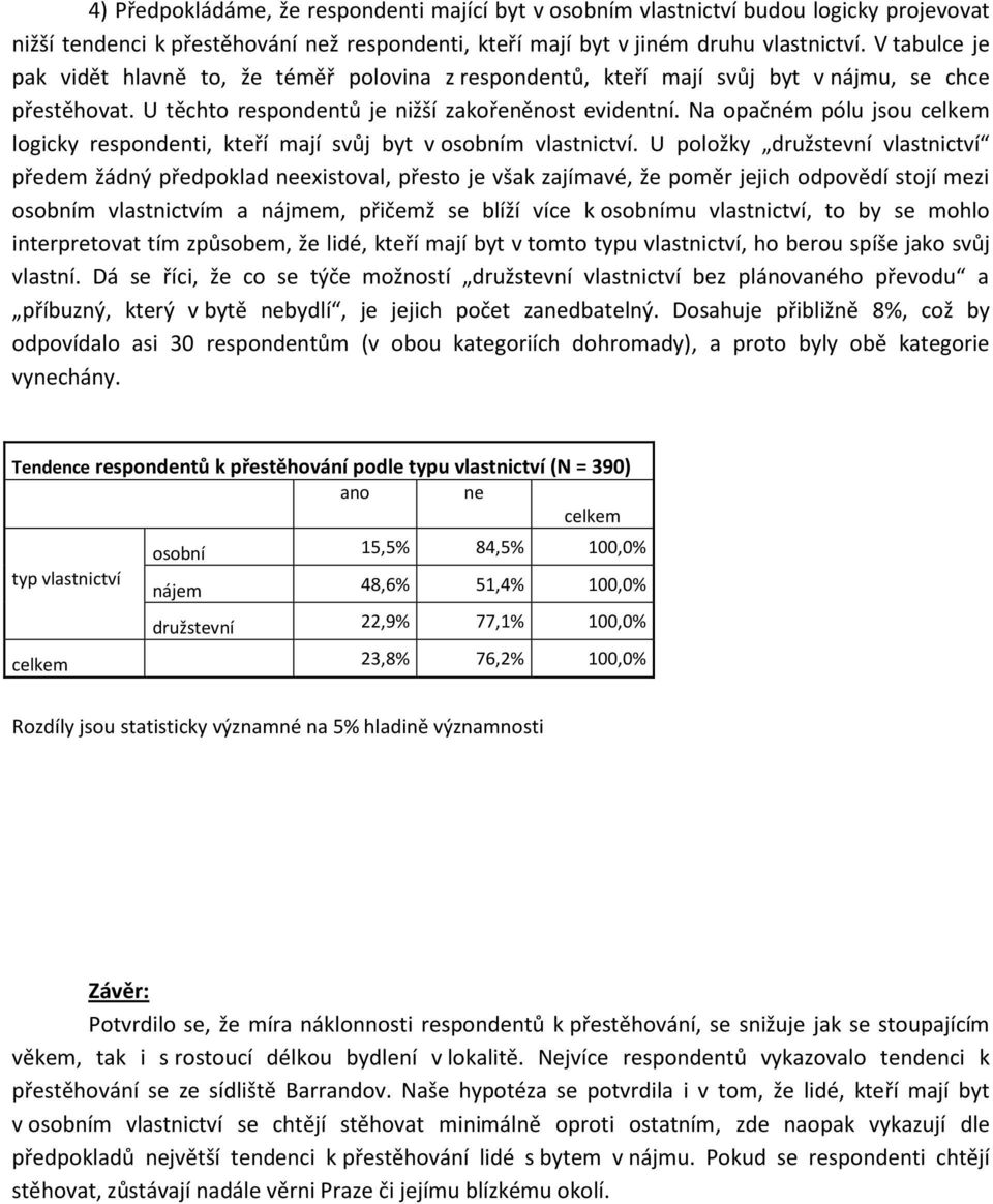 Na opačném pólu jsou celkem logicky respondenti, kteří mají svůj byt v osobním vlastnictví.