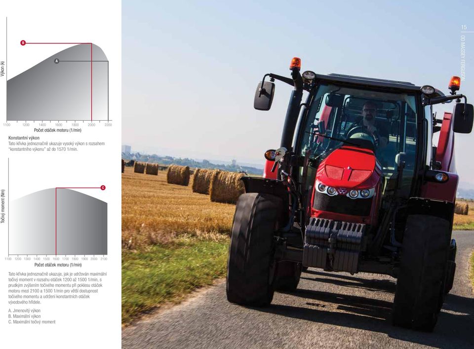 Točivý moment (Nm) C 1100 1200 1300 1400 1500 1600 1700 1800 1900 2000 2100 Počet otáček motoru (1/min) Engine rpm Tato křivka jednoznačně ukazuje, jak je udržován