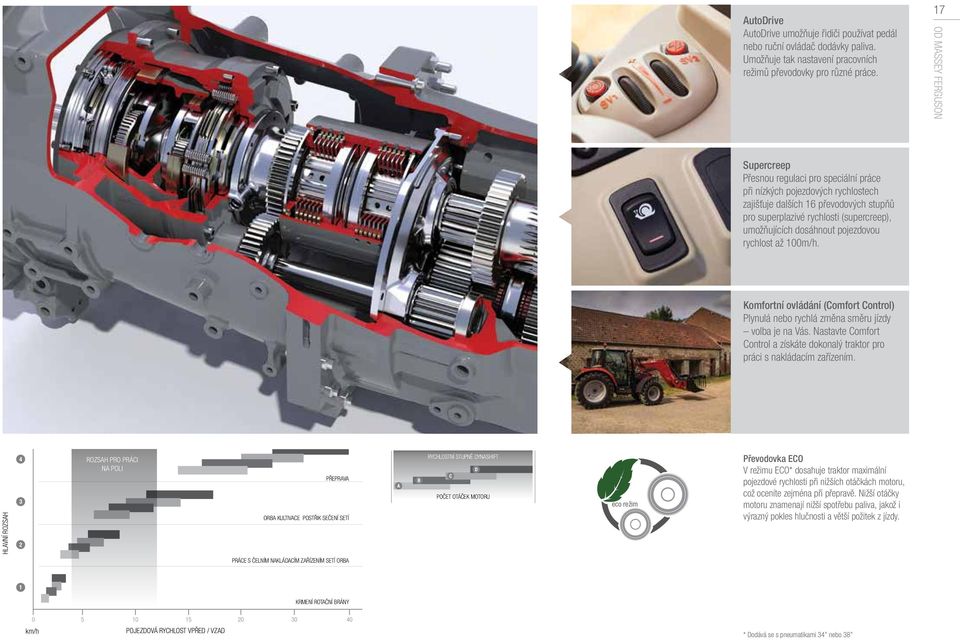 pojezdovou rychlost až 100m/h. Komfortní ovládání (Comfort Control) Plynulá nebo rychlá změna směru jízdy volba je na Vás.