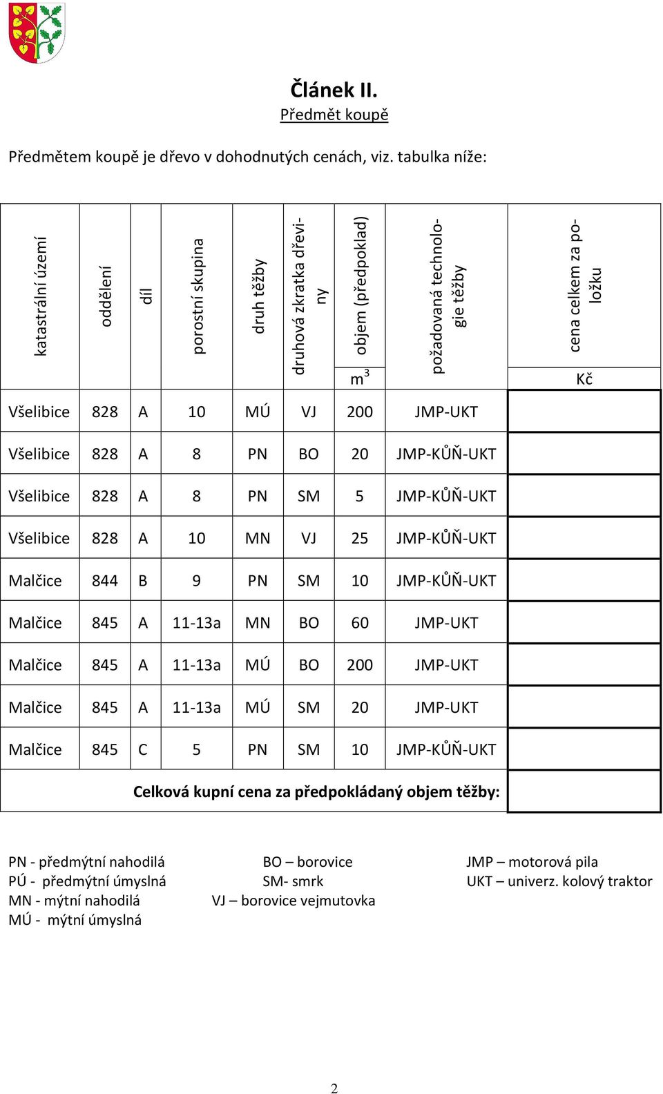 za položku Kč Všelibice 828 A 8 PN BO 20 JMP-KŮŇ-UKT Všelibice 828 A 8 PN SM 5 JMP-KŮŇ-UKT Všelibice 828 A 10 MN VJ 25 JMP-KŮŇ-UKT Malčice 844 B 9 PN SM 10 JMP-KŮŇ-UKT Malčice 845 A 11-13a MN BO 60