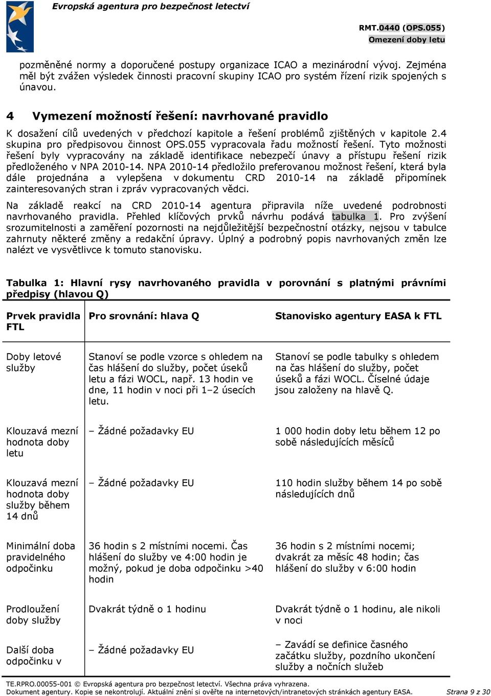 055 vypracovala řadu možností řešení. Tyto možnosti řešení byly vypracovány na základě identifikace nebezpečí únavy a přístupu řešení rizik předloženého v NPA 2010-14.