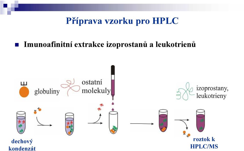 izoprostanů a leukotrienů