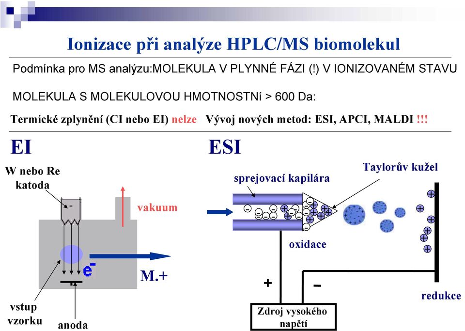 nelze Vývoj nových metod: ESI, APCI, MALDI!