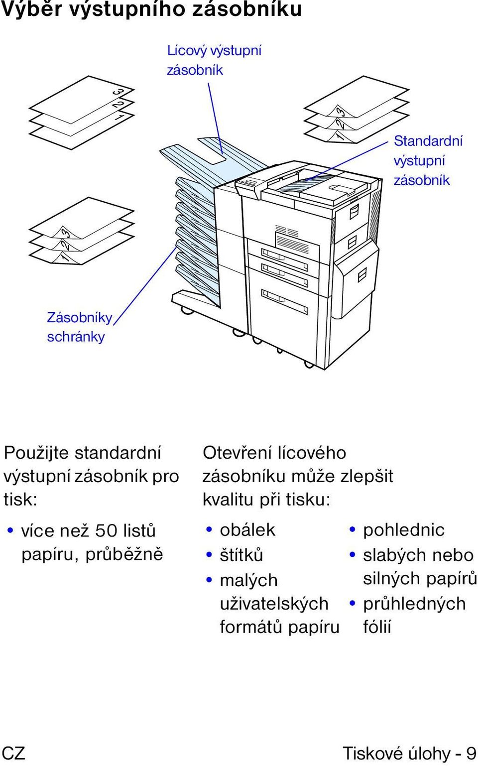 Otevření lícového zásobníku může zlepšit kvalitu při tisku: obálek pohlednic štítků slabých
