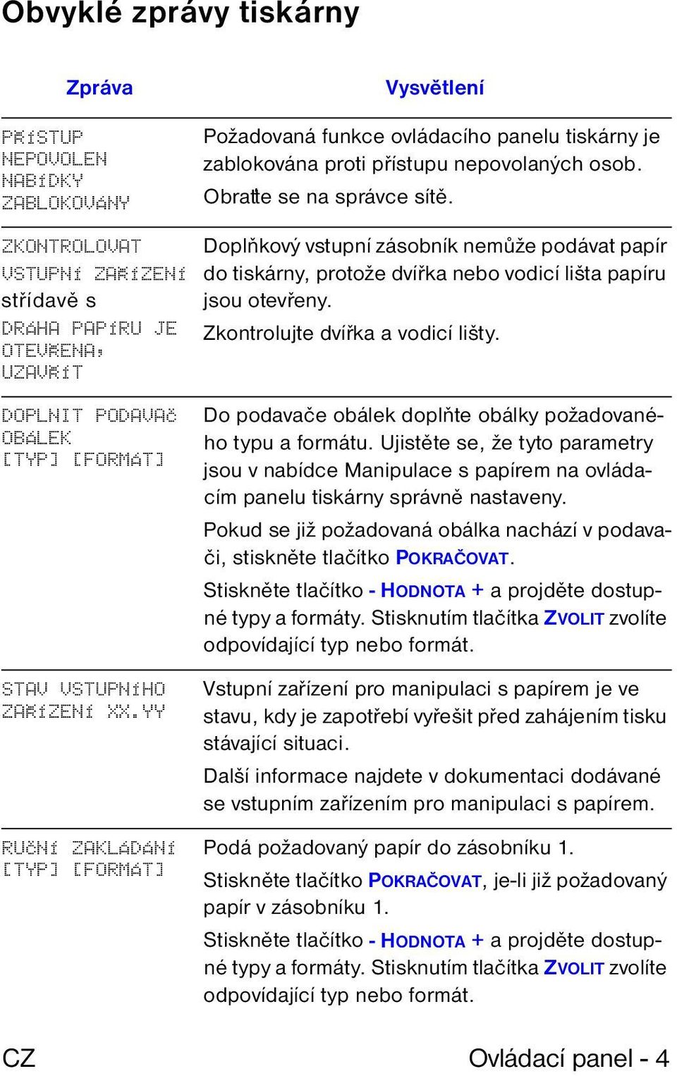 ZKONTROLOVAT VSTUPNÍ ZAØÍZENÍ střídavě s DRÁHA PAPÍRU JE OTEVØENA, UZAVØÍT Doplňkový vstupní zásobník nemůže podávat papír do tiskárny, protože dvířka nebo vodicí lišta papíru jsou otevřeny.