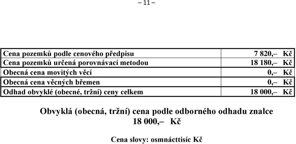 (obecné, tržní) ceny celkem 7 820, Kč 18 180, Kč 0, Kč 0, Kč 18 000, Kč