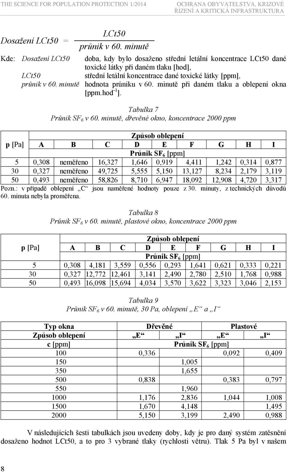 minutě hodnota průniku v 60. minutě při daném tlaku a oblepení okna [ppm.hod -1 ]. Tabulka 7 Průnik SF 6 v 60.