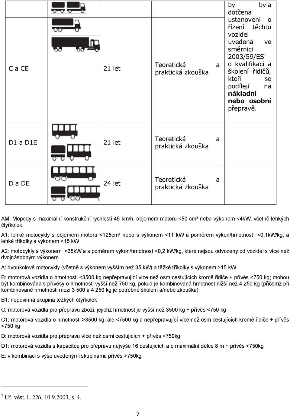 D1 a D1E 21 let Teoretická praktická a D a DE 24 let Teoretická praktická a AM: Mopedy s maximální konstrukční rychlostí 45 km/h, objemem motoru <50 cm³ nebo výkonem <4kW, včetně lehkých čtyřkolek