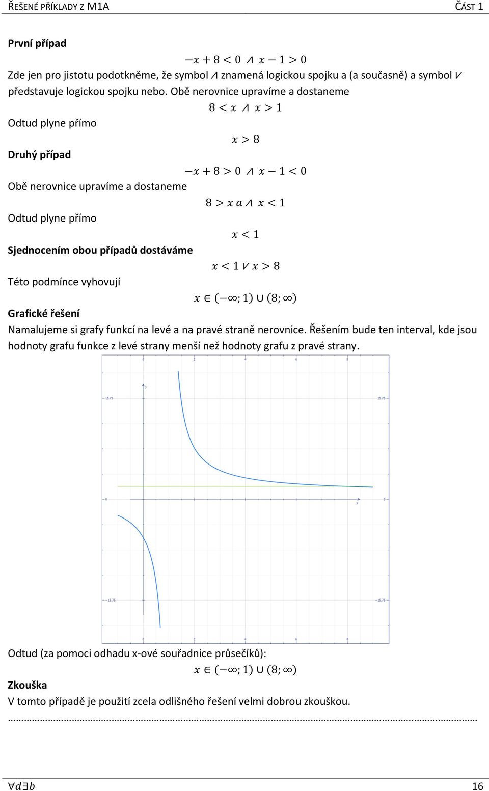 8 Této podmínce vyhovují ; 8; Grafické řešení Namalujeme si grafy funkcí na levé a na pravé straně nerovnice.