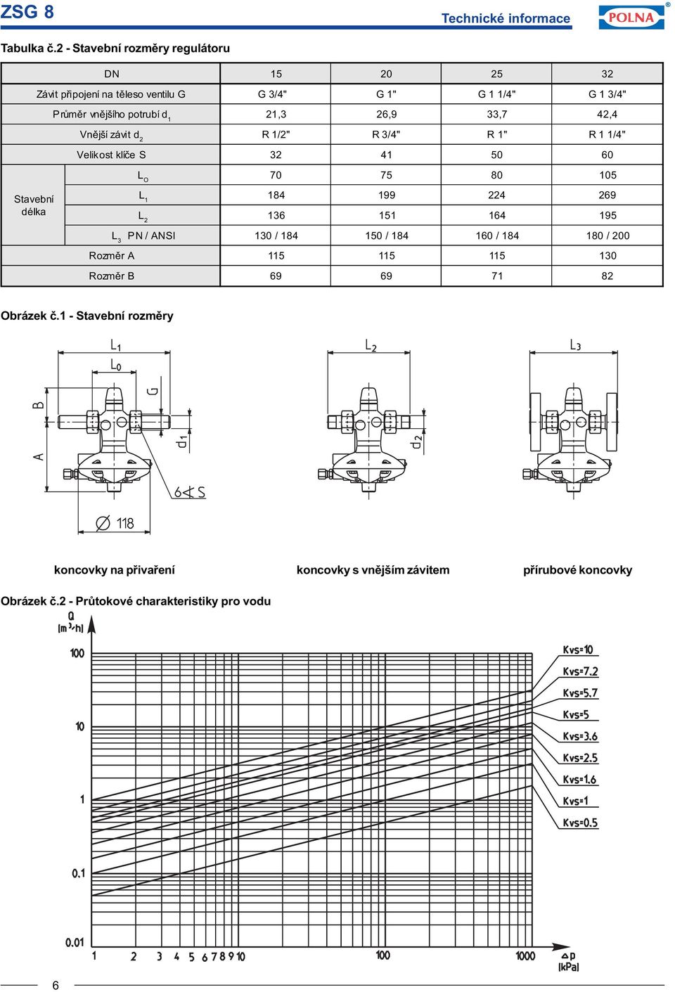 26,9 33,7 42,4 Vnìjší závit d 2 R 1/2" R 3/4" R 1" R 1 1/4" Velikost klíèe S 32 41 50 60 L O 70 75 80 105 Stavební délka L 1 184 199 224 269 L 2 136