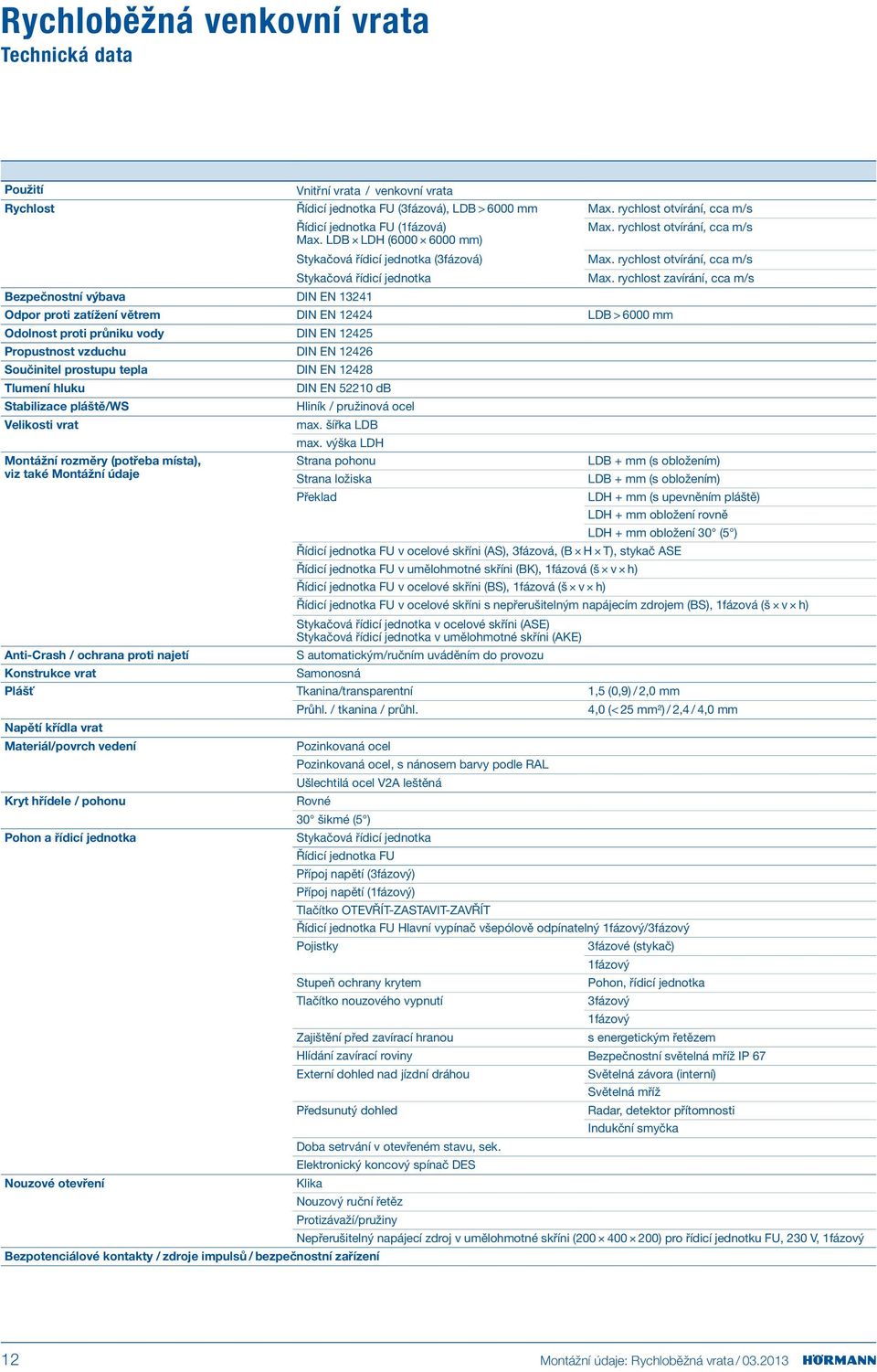 rychlost zavírání, cca m/s Bezpečnostní výbava DIN EN 13241 Odpor proti zatížení větrem DIN EN 12424 LDB > 6000 mm Odolnost proti průniku vody DIN EN 12425 Propustnost vzduchu DIN EN 12426 Součinitel