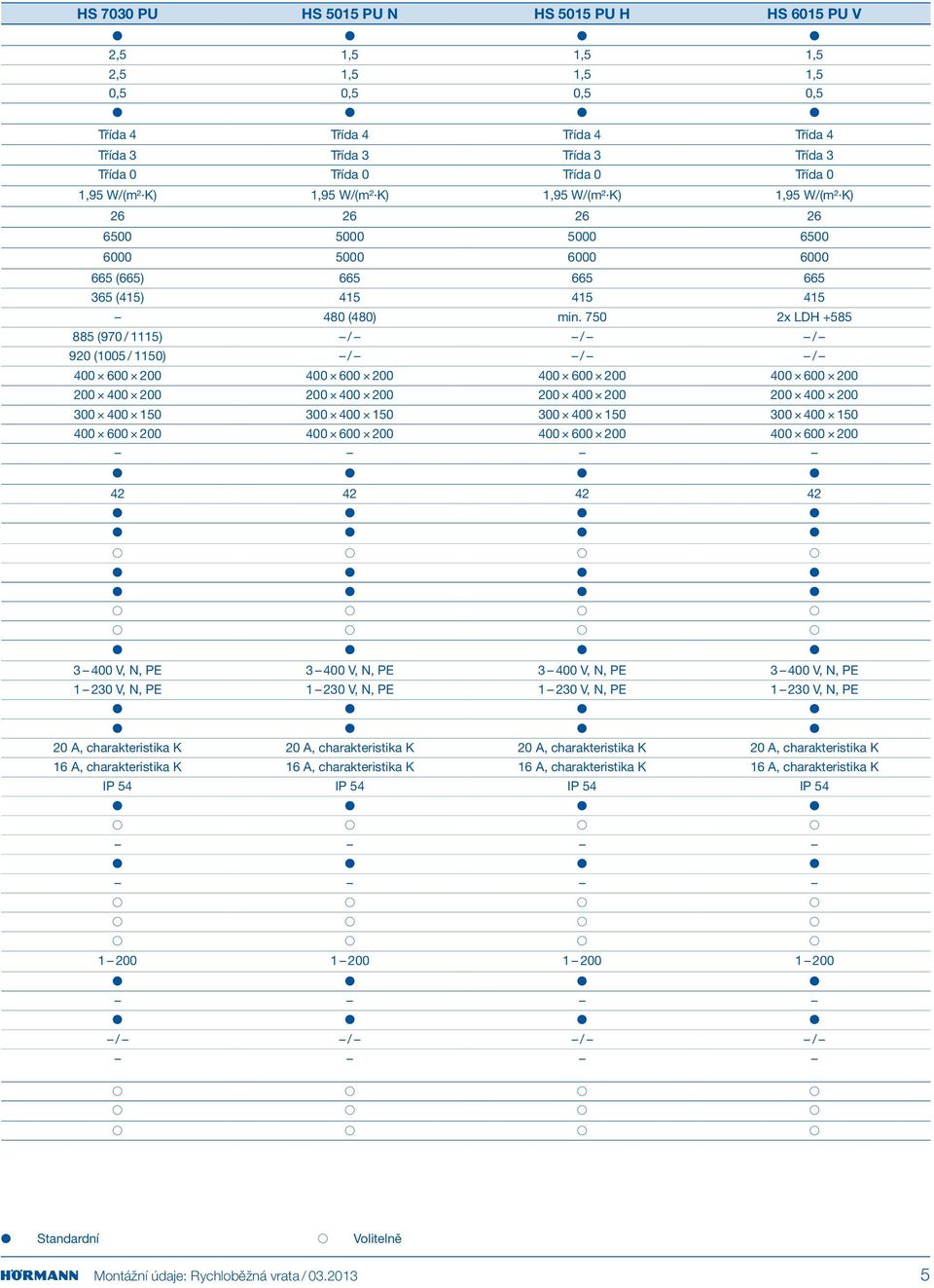 750 2x LDH +585 885 (970 / 1115) / / / 920 (1005 / 1150) / / / 400 600 200 400 600 200 400 600 200 400 600 200 200 400 200 200 400 200 200 400 200 200 400 200 300 400 150 300 400 150 300 400 150 300