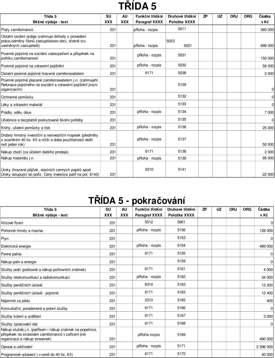 příloha - rozpis 532 Ostatní povinné pojistné hrazené zaměsnavatelem 231 6171 538 Povinné pojistné placené zaměstnavatelem j.n. (zahrnujehl.