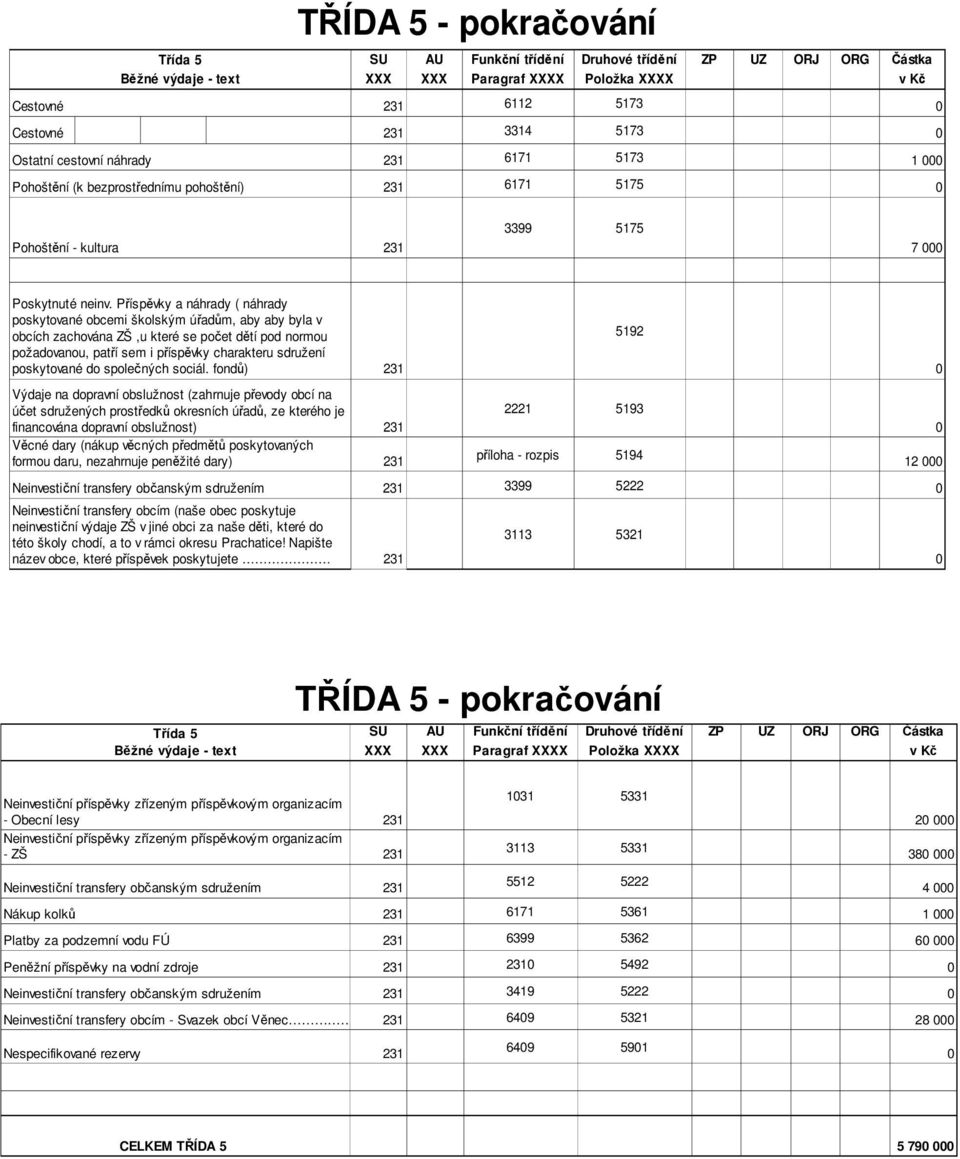 Příspěvky a náhrady ( náhrady poskytované obcemi školským úřadům, aby aby byla v obcích zachována ZŠ,u které se počet dětí pod normou požadovanou, patří sem i příspěvky charakteru sdružení