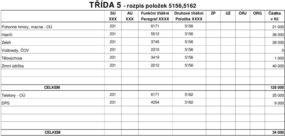 Vodovody, ČOV 231 231 5156 Tělovýchova 231 3419 5156 Zimní údržba