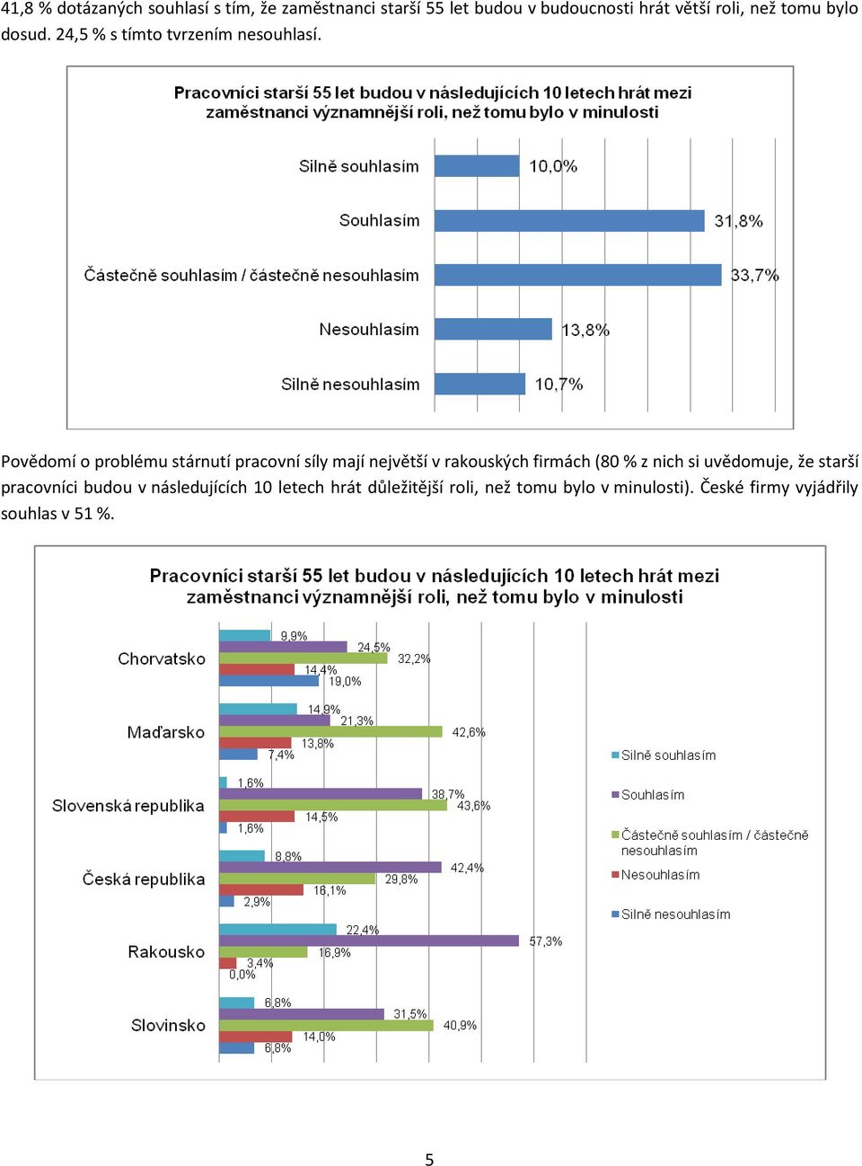 Povědomí o problému stárnutí pracovní síly mají největší v rakouských firmách (80 % z nich si