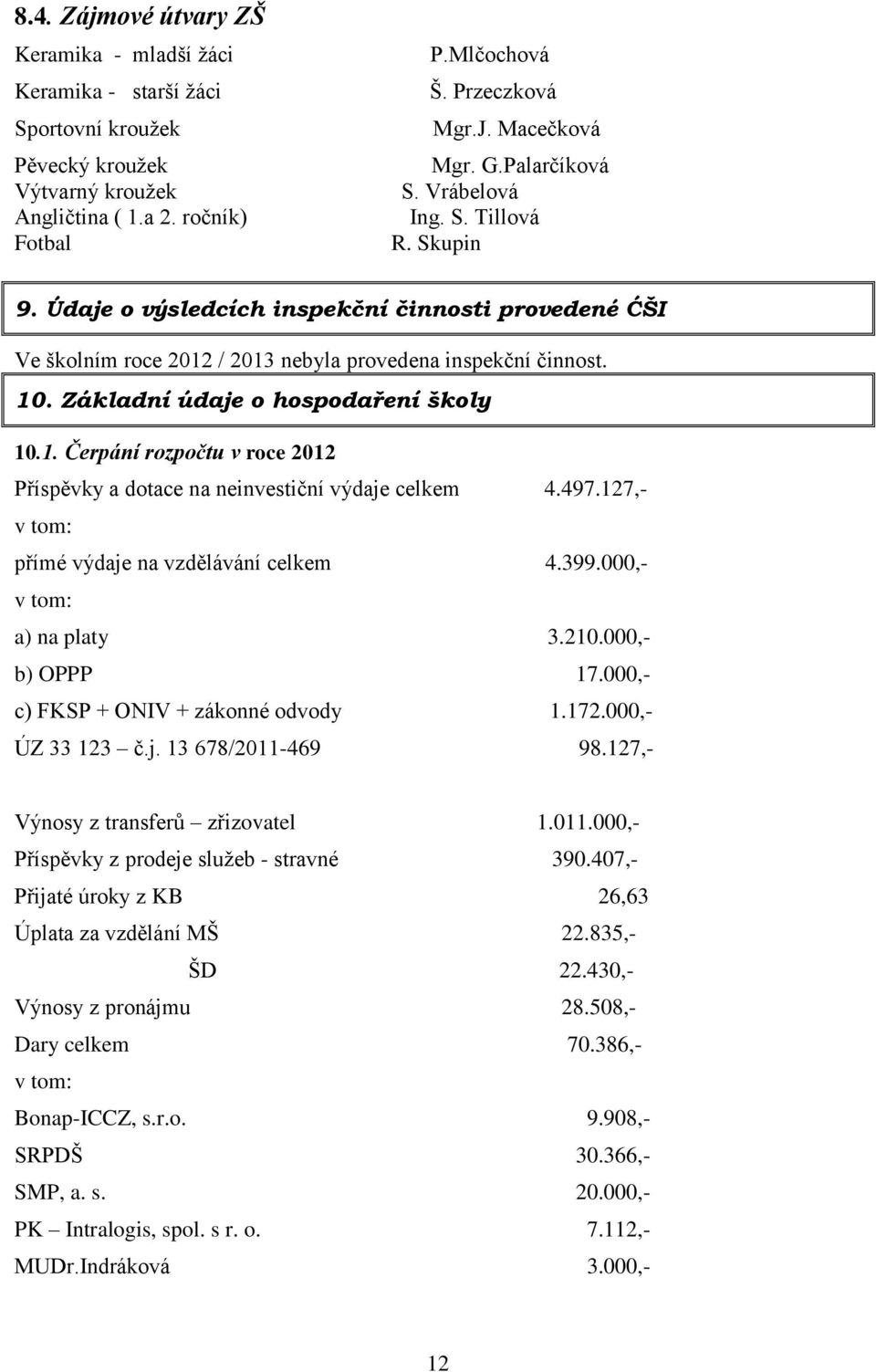 Základní údaje o hospodaření školy 10.1. Čerpání rozpočtu v roce 2012 Příspěvky a dotace na neinvestiční výdaje celkem 4.497.127,- v tom: přímé výdaje na vzdělávání celkem 4.399.