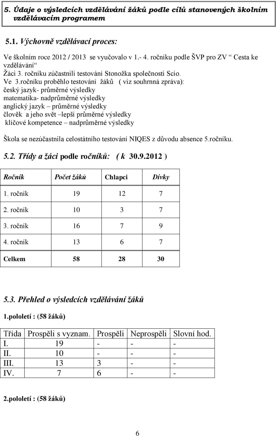 ročníku proběhlo testování žáků ( viz souhrnná zpráva): český jazyk- průměrné výsledky matematika- nadprůměrné výsledky anglický jazyk průměrné výsledky člověk a jeho svět lepší průměrné výsledky