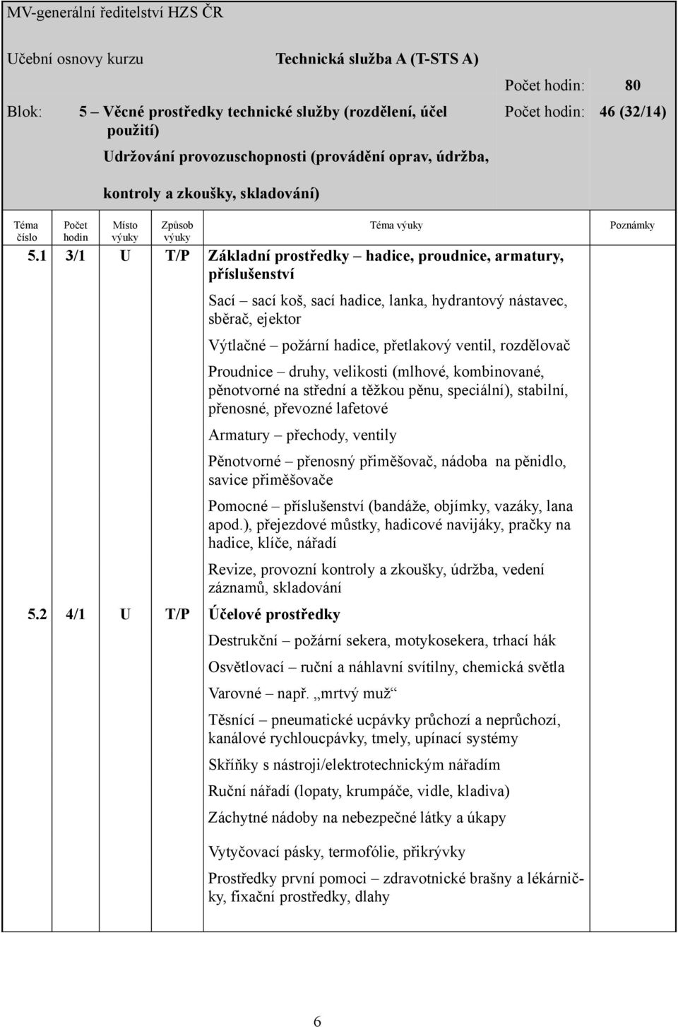 1 3/1 U T/P Základní prostředky hadice, proudnice, armatury, příslušenství Sací sací koš, sací hadice, lanka, hydrantový nástavec, sběrač, ejektor Výtlačné požární hadice, přetlakový ventil,