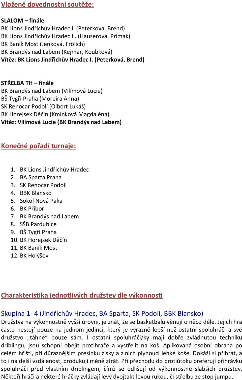 (Peterková, Brend) STŘELBA TH finále BK Brandýs nad Labem (Vilímová Lucie) BŠ Tygři Praha (Moreira Anna) SK Renocar Podolí (Olbort Lukáš) BK Horejsek Děčín (Kmínková Magdaléna) Vítěz: Vilímová Lucie