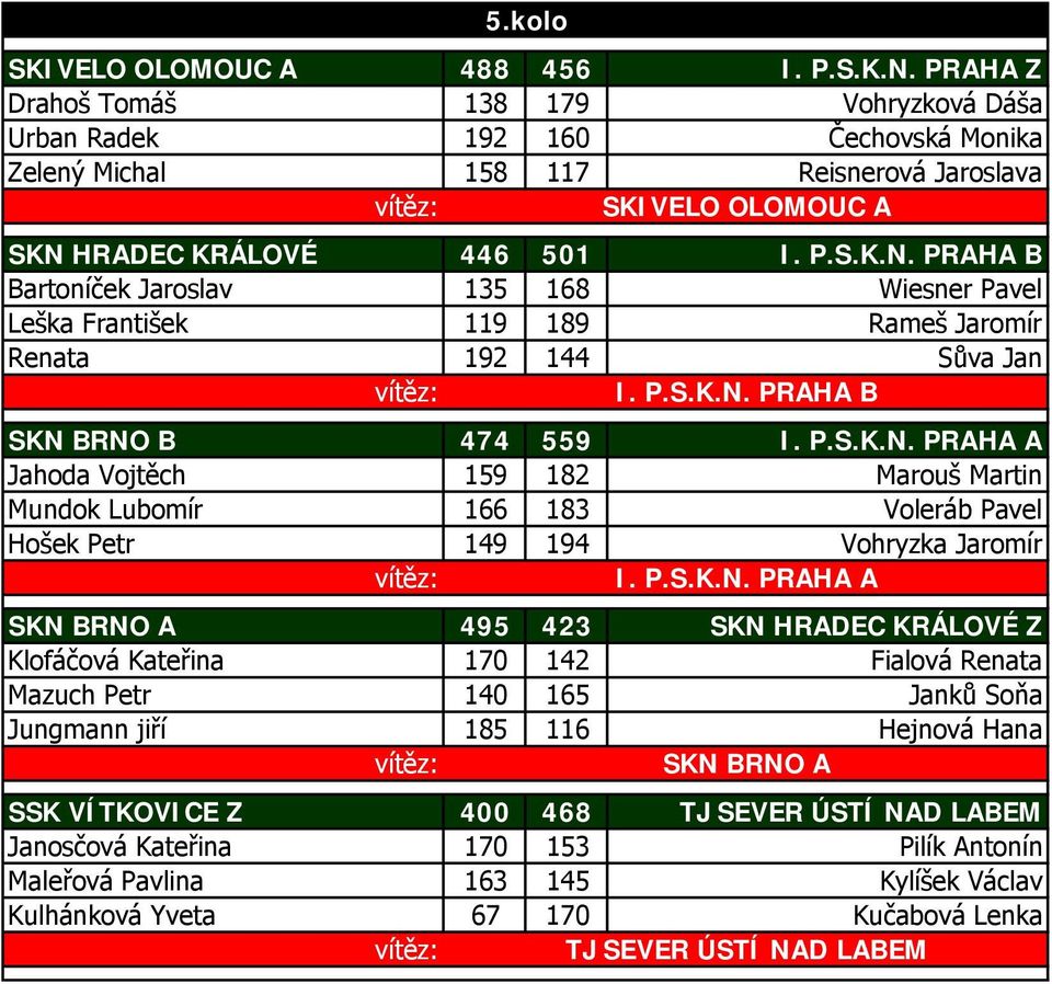 Wiesner Pavel Leška František 119 189 Rameš Jaromír Renata 192 144 Sůva Jan 474 559 Jahoda Vojtěch 159 182 Marouš Martin Mundok Lubomír 166 183 Voleráb Pavel Hošek Petr 149 194