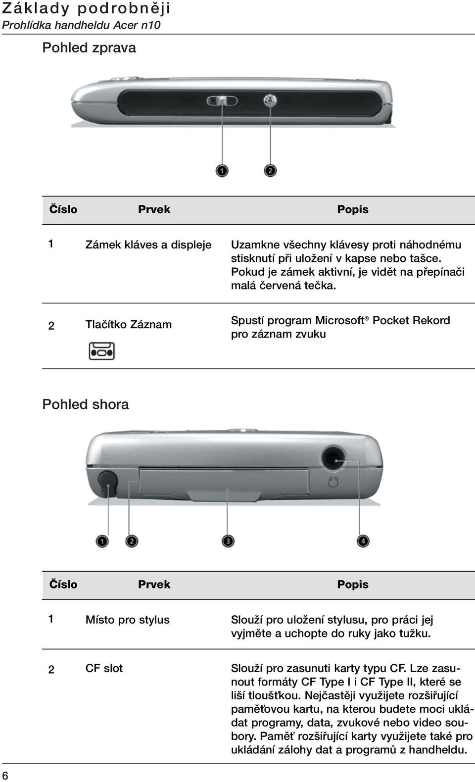 2 Tlaãítko Záznam Spustí program Microsoft Pocket Rekord pro záznam zvuku Pohled shora âíslo Prvek Popis 1 Místo pro stylus SlouÏí pro uloïení stylusu, pro práci jej vyjmûte a uchopte do ruky jako